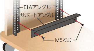 『 前後EIAアングル固定式 』について