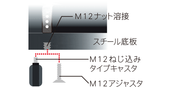 『 ねじ込みタイプ　スチール兼用ベース型 』について