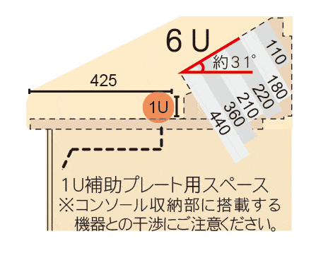 CT16TW6奥行き