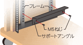  『 フレーム固定式 』について