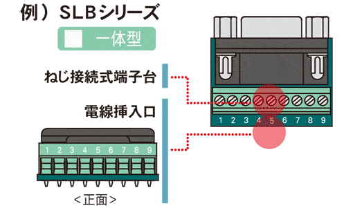 一体型