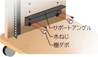 『 棚ダボ利用固定式 』について