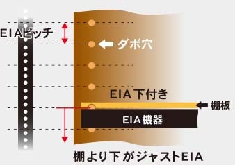 棚板はEIA機器にピッタリレイアウト