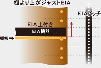 棚板はEIA機器にピッタリレイアウト