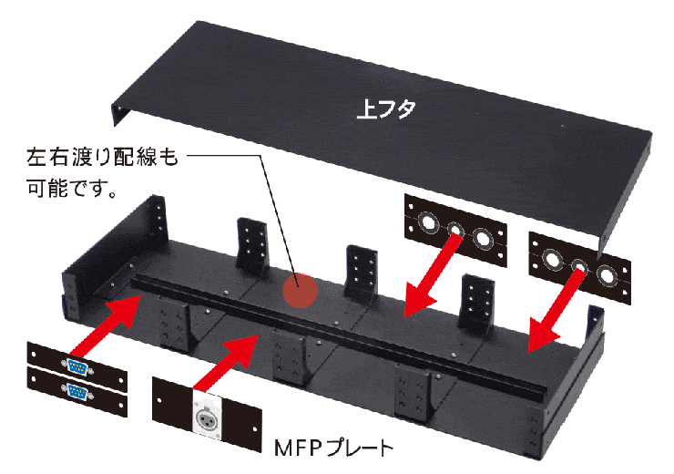 MFP実装ケース