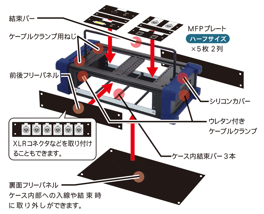 MFP実装ケース ボックス型