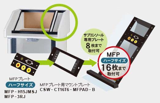 CT16T10サブコンソール