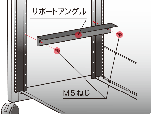 サポートアングルで重量機器をサポート