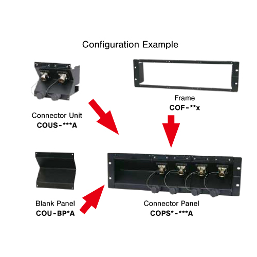 Configuration-Example