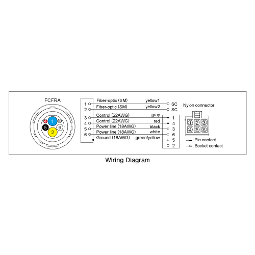 HFO-Camera-Connector-Panels-Wiring-Diagram