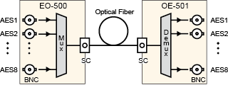 AES 3id Optical Converters <span class='icon'>End of Sale</span>
 wiring