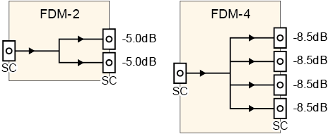 Optical Splitter wiring