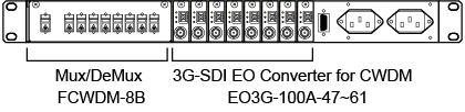 CWDM Mux/Demux wiring