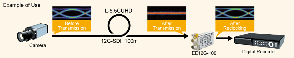 12G-SDI EO/OE Converters Diagram