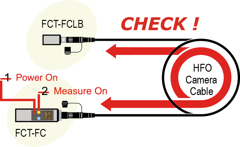 CANARE - FCT-FCKIT-RED - TESTEUR DE CÂBLE FIBRE OPTIQUE POUR CAMÉRA SMPTE  HDTV