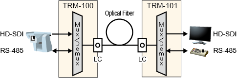 HD-SDI / RS-485 Optical Converter wiring