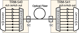 Analog Audio Optical Converters wiring