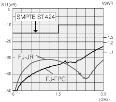 return loss FJ-FPC and FJ-JR thum