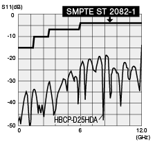 HBCP-D25HDA Return loss