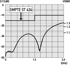 Return loss for BCP-H3B