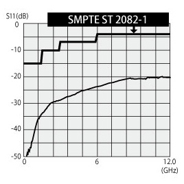 BCP-TK Return loss