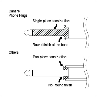 Canare's durable design