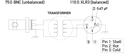 Panel Hole Dimensions