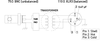 Panel Hole Dimensions