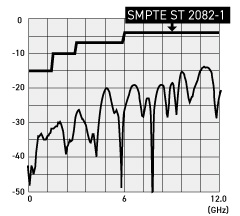 SVJK-S & -L with SVP-ULK