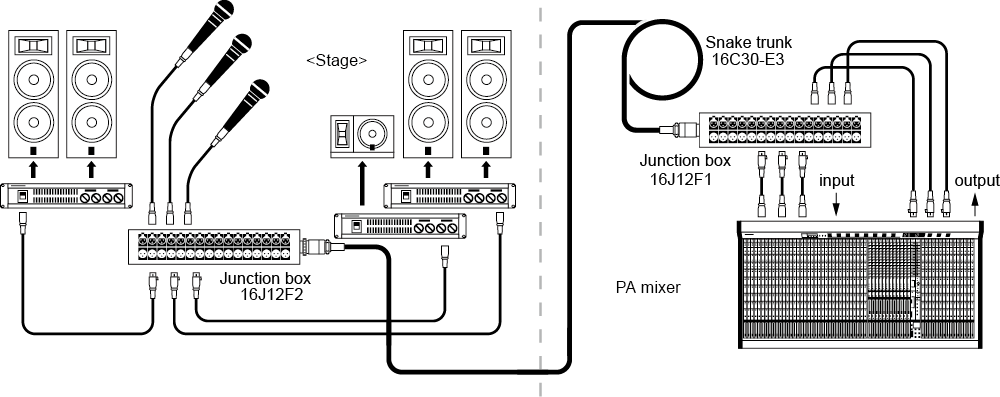 12G-SDI EO/OE Converters Diagram