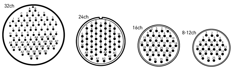 Multichannel Connector Pin Assignments