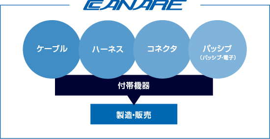 カナレ電気の事業