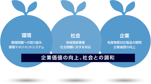 カナレ電気のサステナビリティ