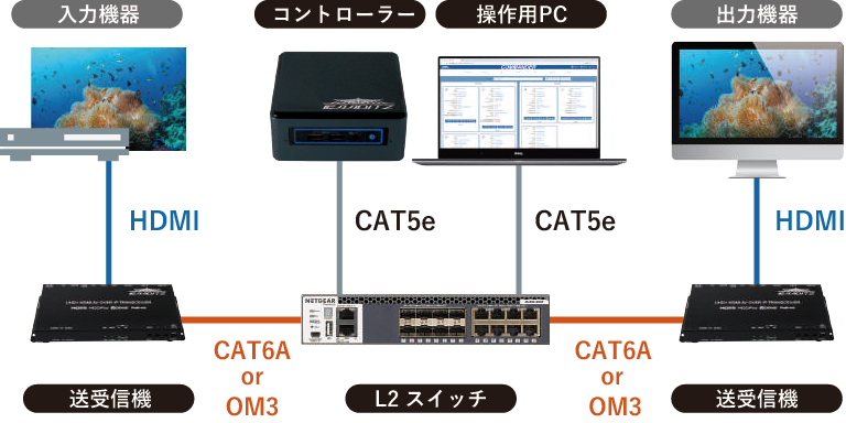 プロダクトマップ