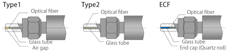 F-SMA connector