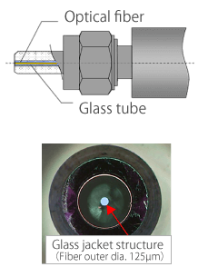 Glass jacket structure