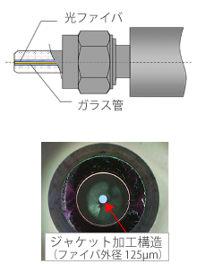 ガラスジャケット構造