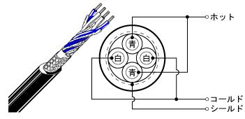 4心のケーブル（電磁シールドケーブル）