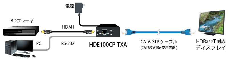 HDMIツイストペアケーブル延長器（送信ユニット単体） | その他伝送 