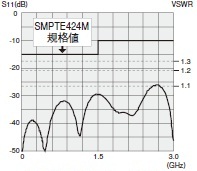 75ΩBNC型プラグ（圧着式、ストレート型） | コネクタ | カナレ電気