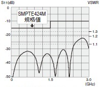 75ΩBNC型プラグ（圧着式、ストレート型） | コネクタ | カナレ電気