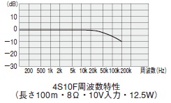 4S10F周波数特性