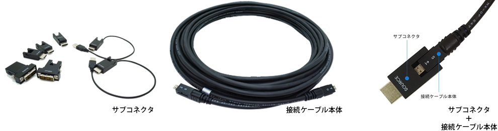 着脱式 光ファイバ HDMI ケーブル | 接続ケーブル | カナレ電気