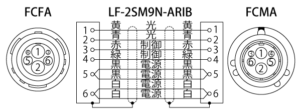 FCC25N-ARIB 光ｶﾒﾗｹｰﾌﾞﾙ カナレ電気株式会社